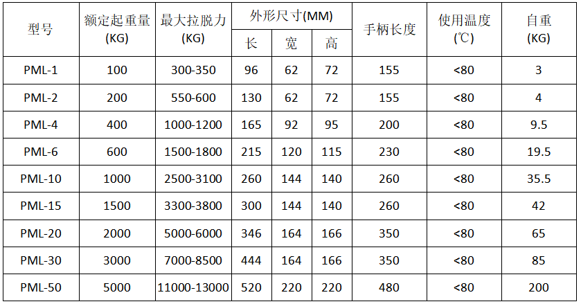 PML永磁起重器參數(shù)表